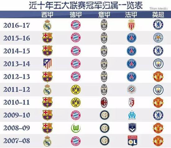 离不开几位